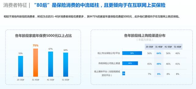 中国保险万事通