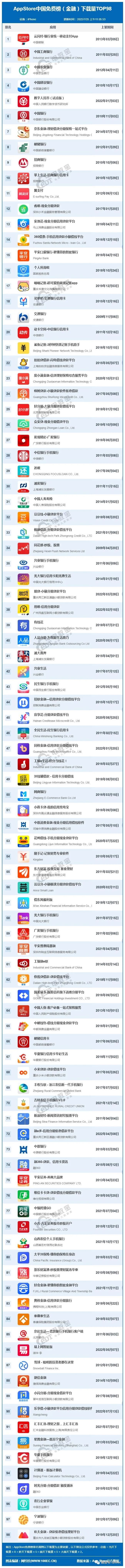 招联金融app下载