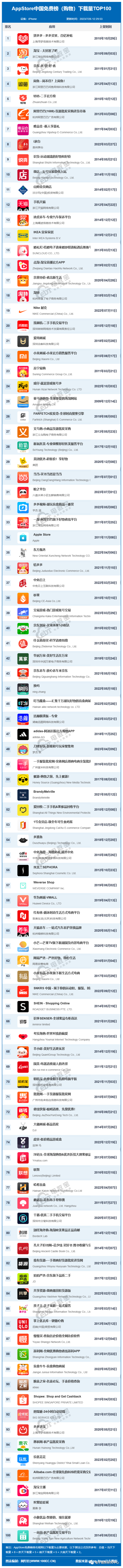 招联金融app下载