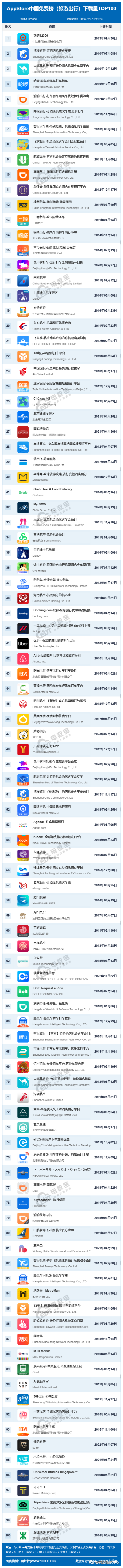 招联金融app下载