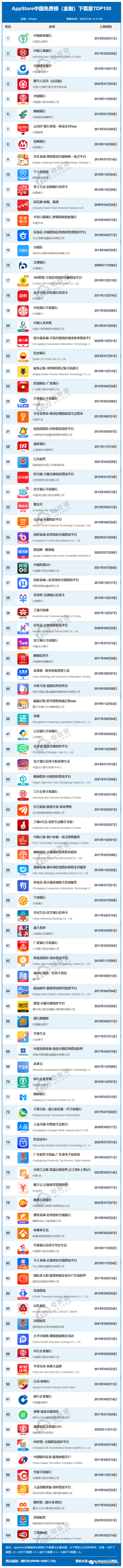 招联金融app下载