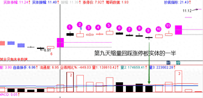 涨停回马枪