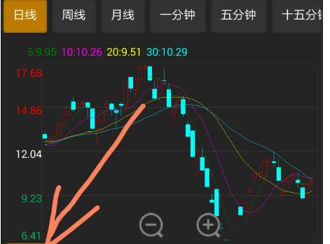 股票中涨了多少点是什么意思
