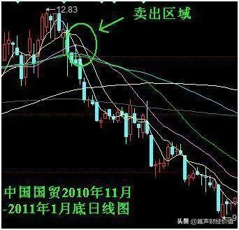 股票中涨了多少点是什么意思