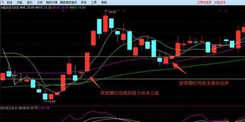 股票中涨了多少点是什么意思