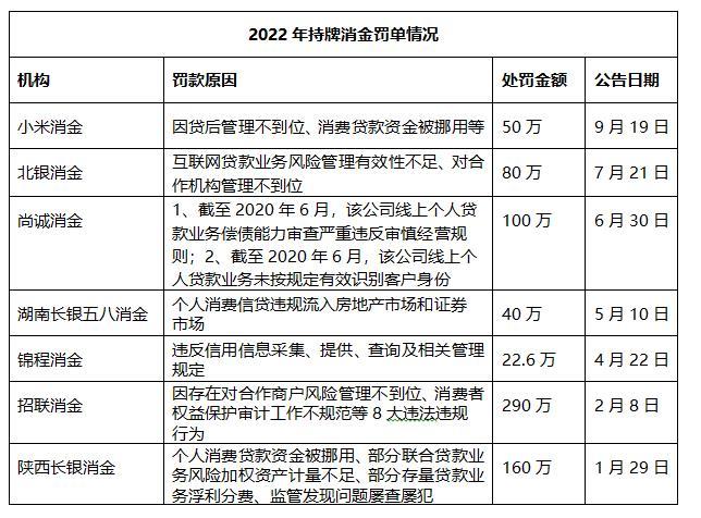 中国网财经记者根据公开数据整理 