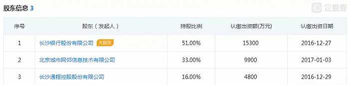 长银消费金融