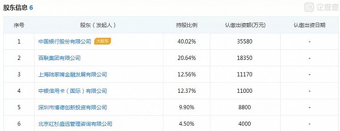 长银消费金融