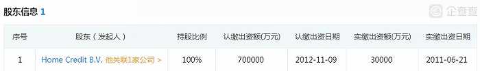长银消费金融