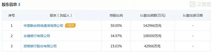 长银消费金融