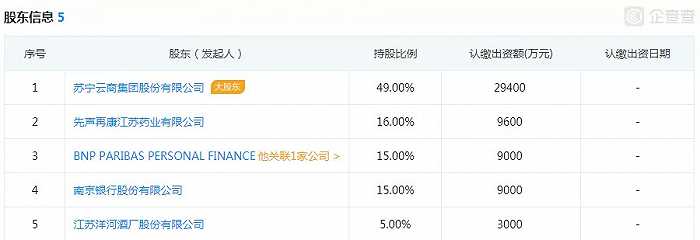 长银消费金融