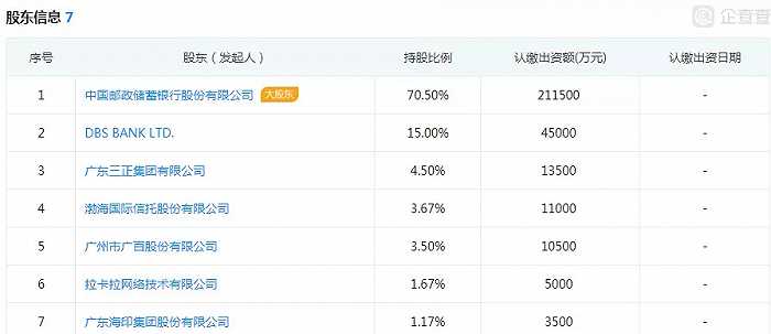 长银消费金融