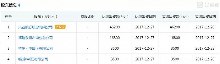 长银消费金融