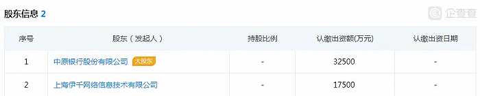 长银消费金融