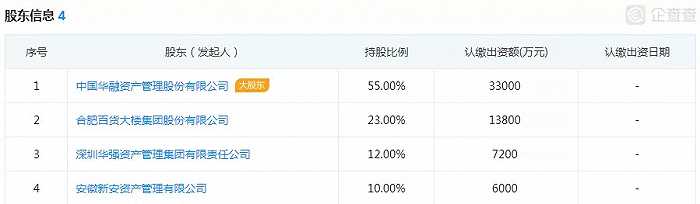 长银消费金融