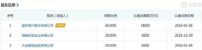 长银消费金融