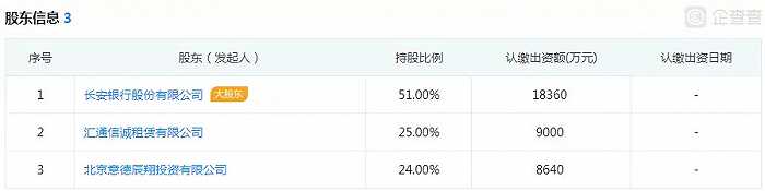 长银消费金融