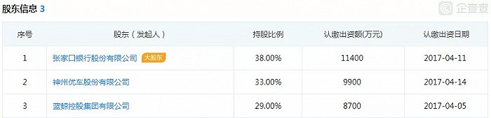 长银消费金融