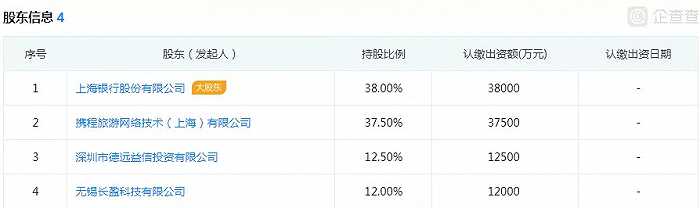 长银消费金融