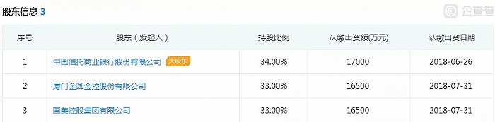 长银消费金融