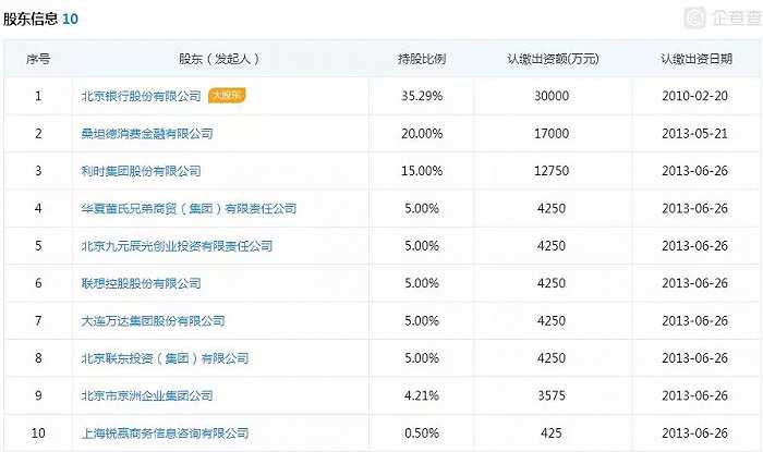 长银消费金融
