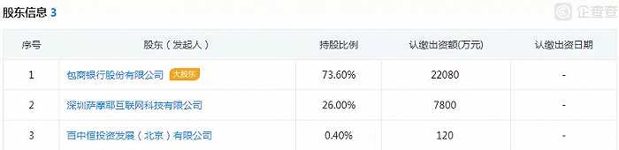 长银消费金融