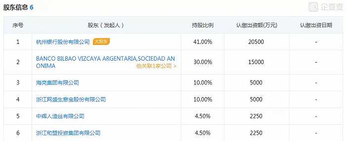 长银消费金融