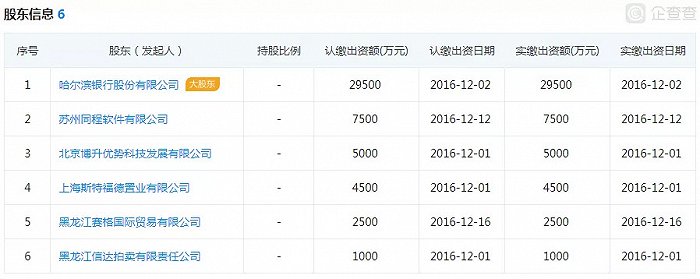 长银消费金融