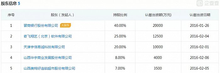 长银消费金融
