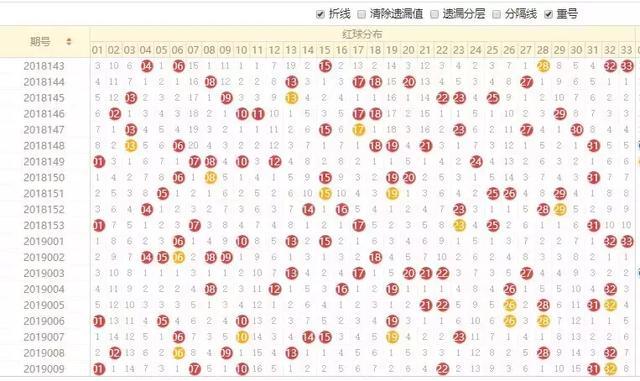 怎样看走势图