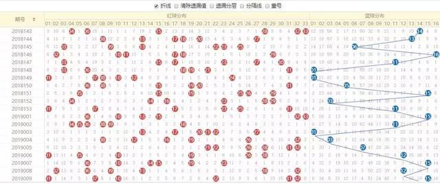 怎样看走势图