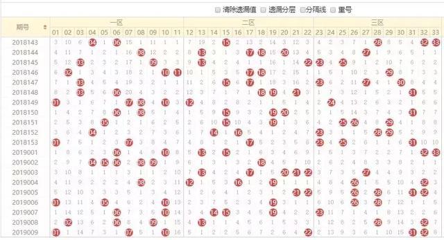 怎样看走势图