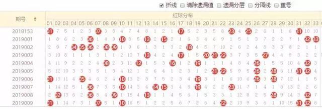 怎样看走势图