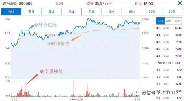 怎样看走势图
