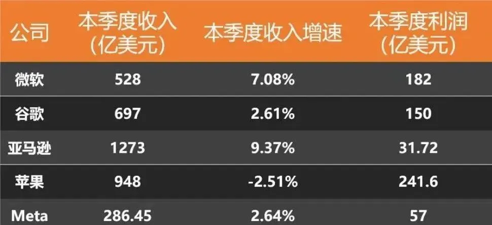 怎么买美股