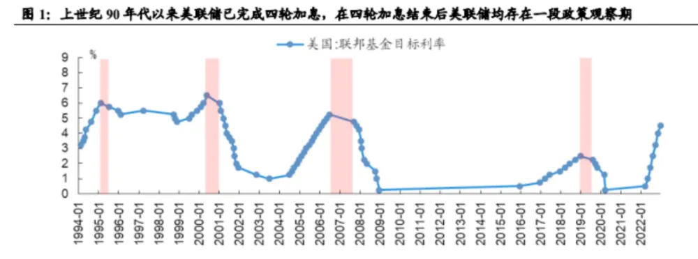 怎么买美股