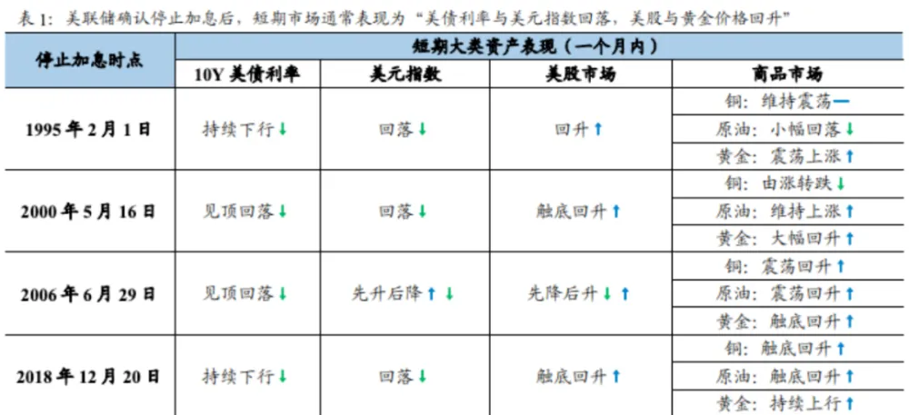 怎么买美股