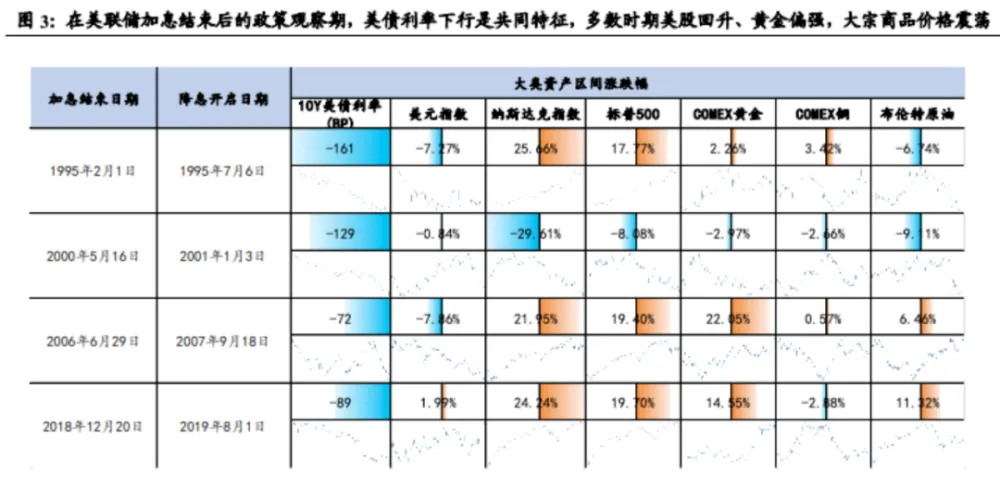 怎么买美股