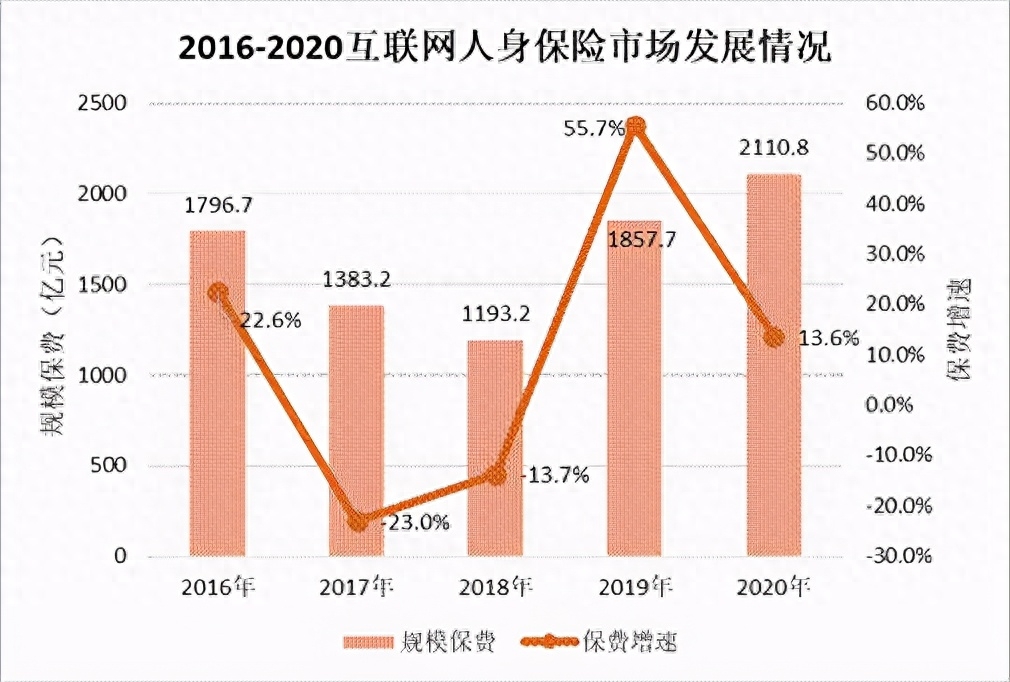 运费险多久失效