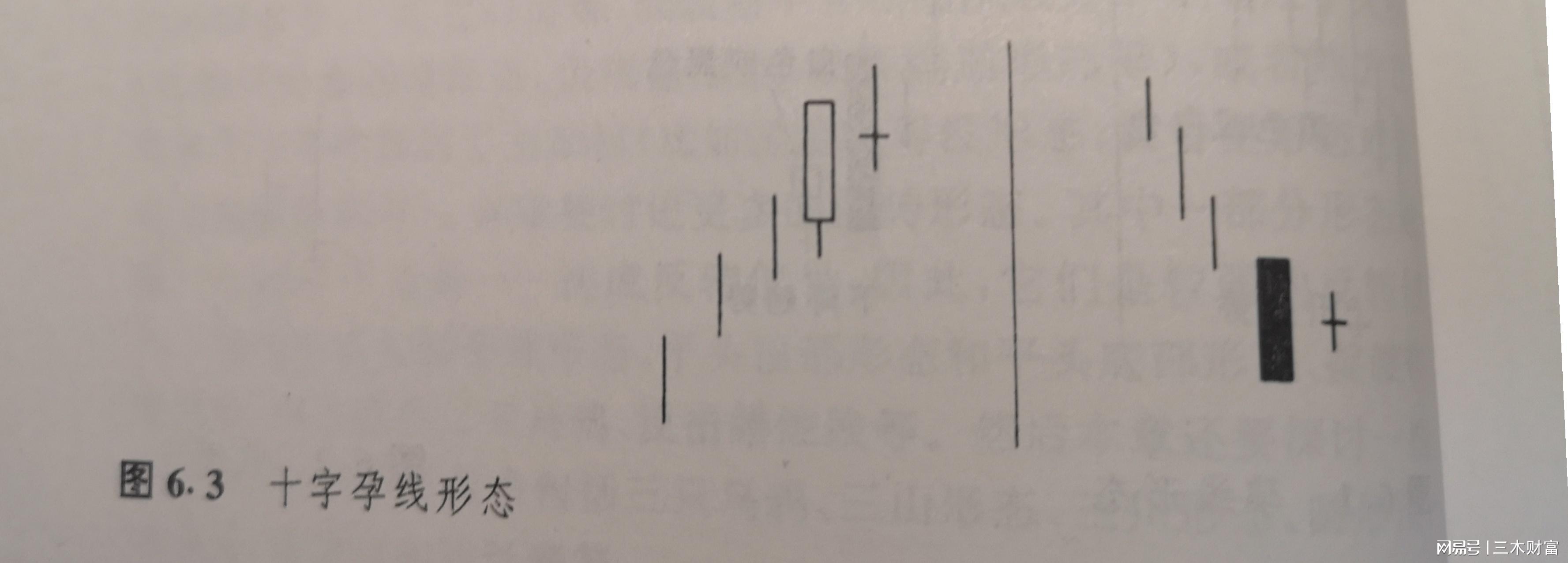 孕线形态