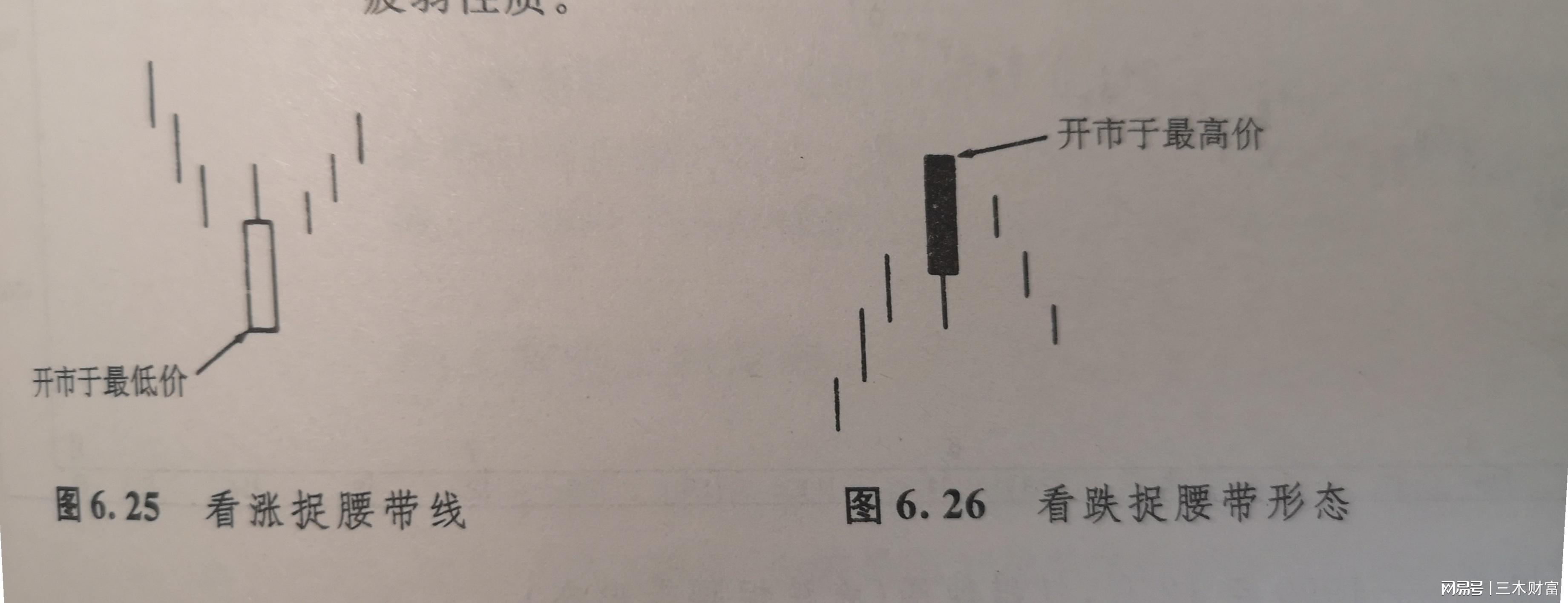 孕线形态