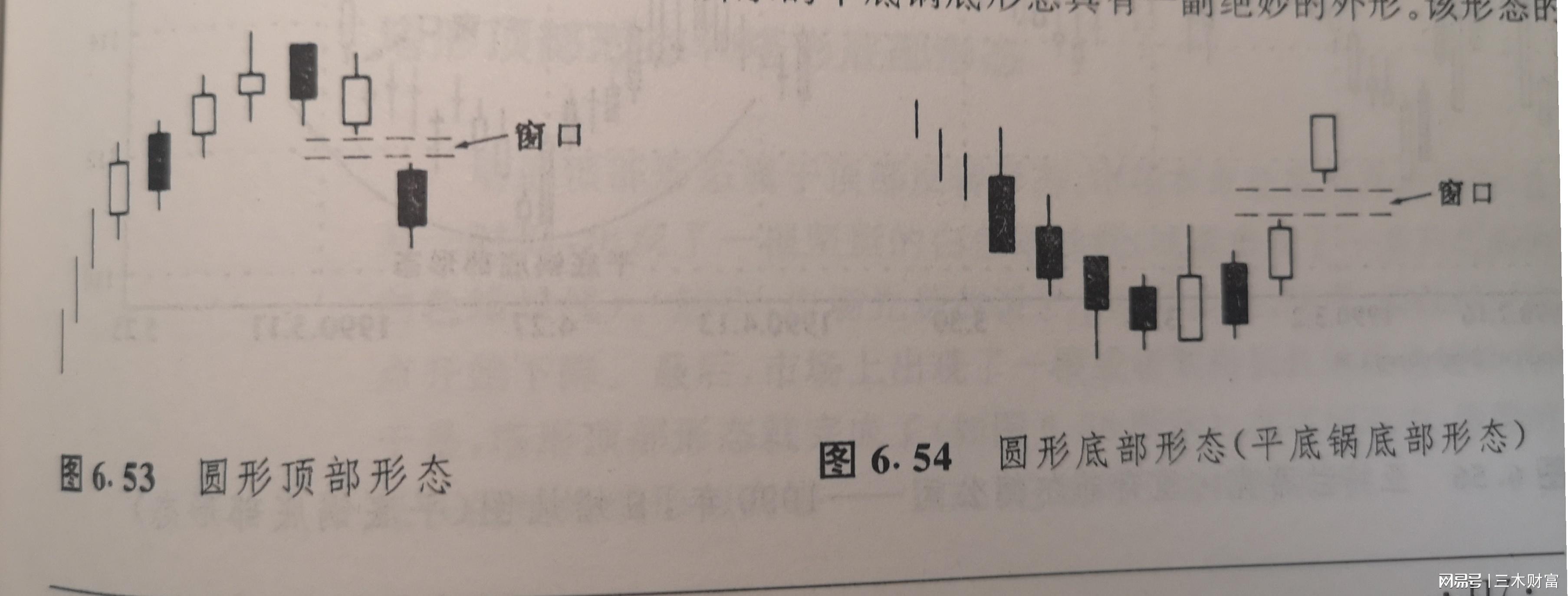 孕线形态