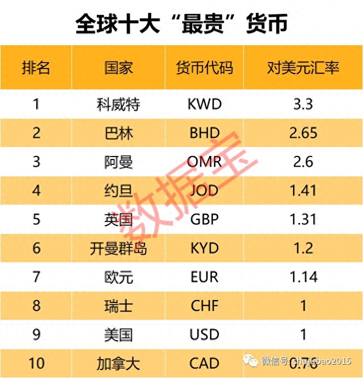 越南盾最大面值