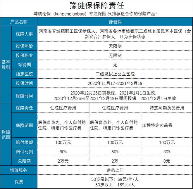 豫健保