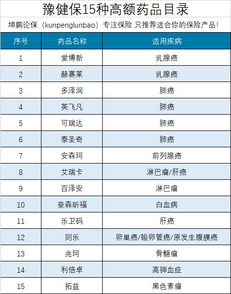 豫健保