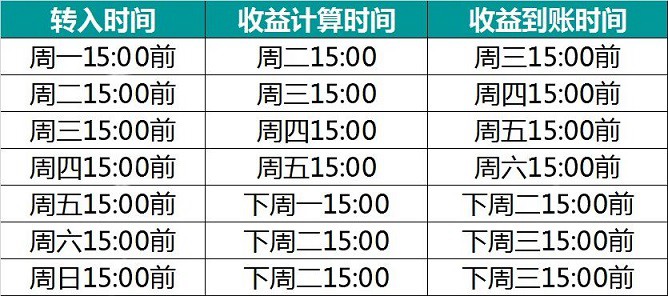 余利宝怎么开通？超详细的支付宝开通余利宝指南