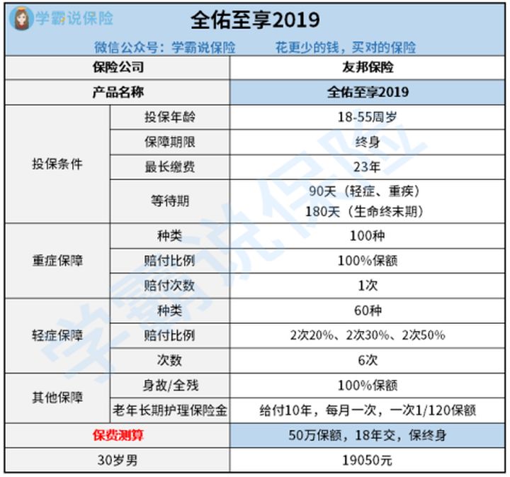 友邦保险怎么样