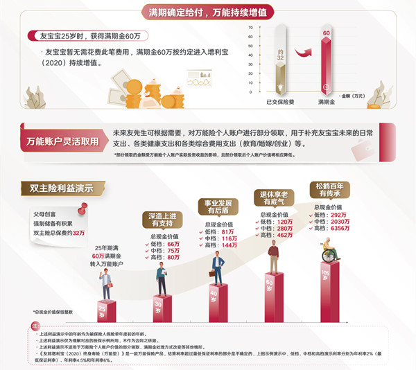 友邦保险怎么样