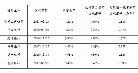 永续债.jpg