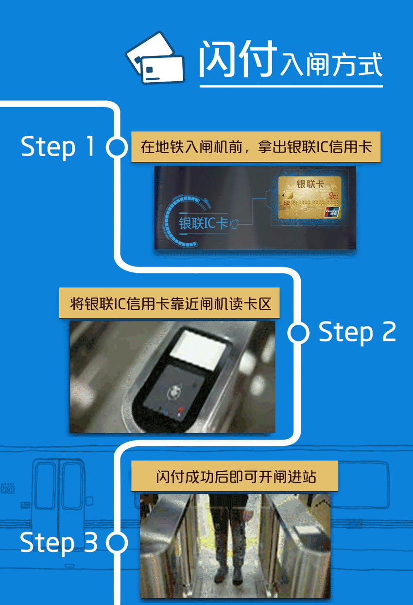 银联号是什么